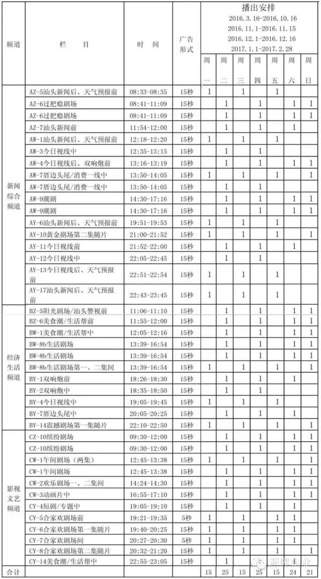 深暉豆逗、涼粉廣告在汕頭電視臺播出啦??！